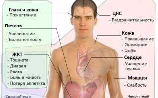 Как избавиться от неприятного запаха изо рта из-за паразитов в организме