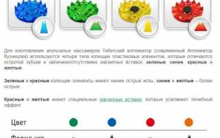 Аппликатор Кузнецова: что это и как использовать