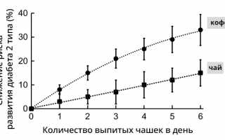 9 гормонов влияющих на вес