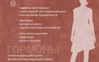 Анализ крови по гинекологии. Причины, подготовка