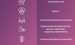 Низкий уровень эстрадиола в организме женщины