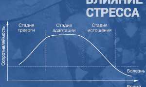 Влияние стресса на организм и гормоны человека