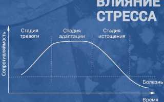 Влияние стресса на организм и гормоны человека